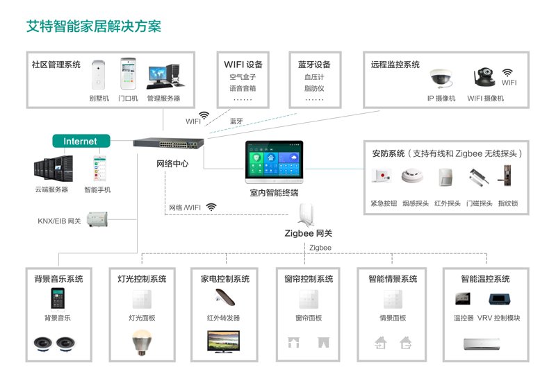 智能硬件开发：构建未来科技的新入口