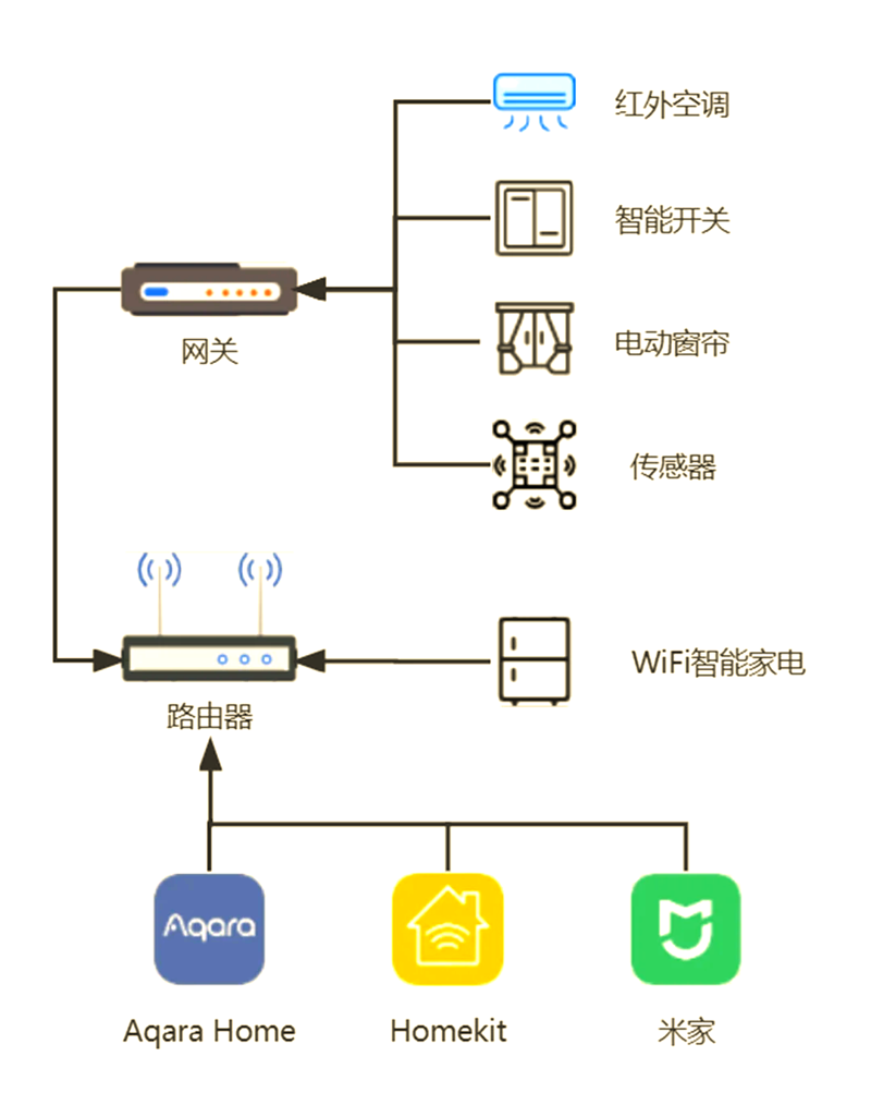 5G 筑梦：通信行业的未来前景