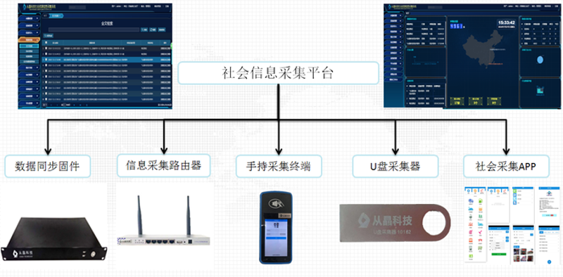 智能硬件开发引领未来科技潮流