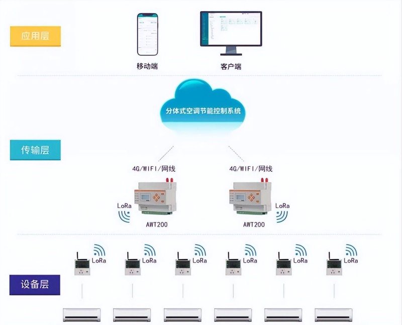 物联网时代的网关：沟通的关键桥梁