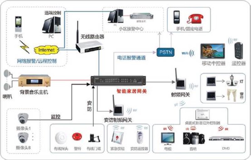 物联网云平台引领智能生活新篇章