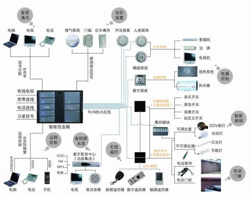 物联网云平台：构建未来世界的基石