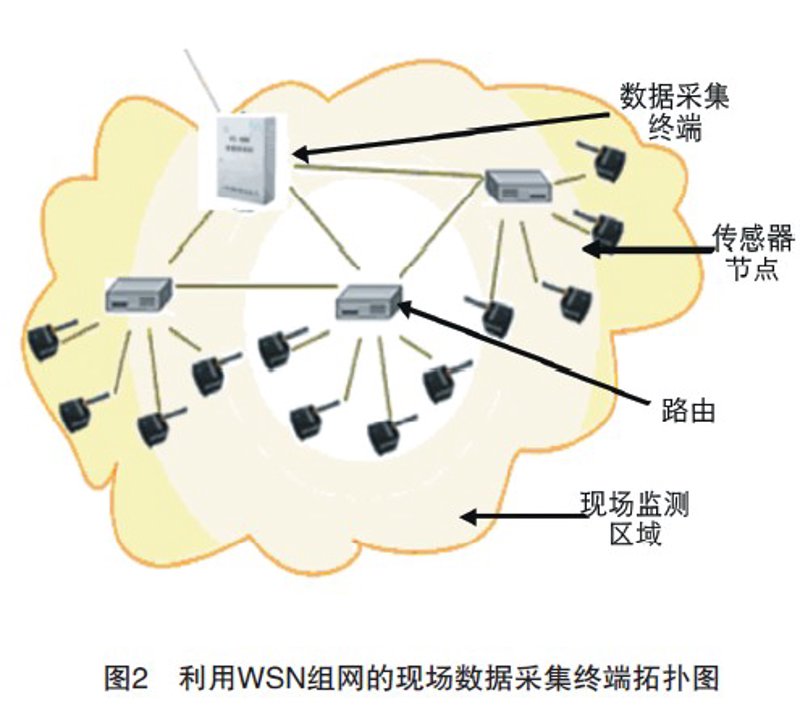 智能硬件开发：构建未来科技的新入口