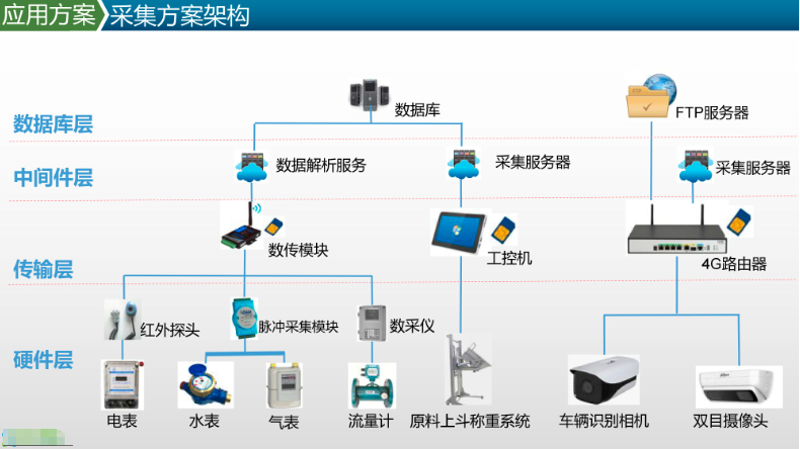 网关：连接万物的新纽带