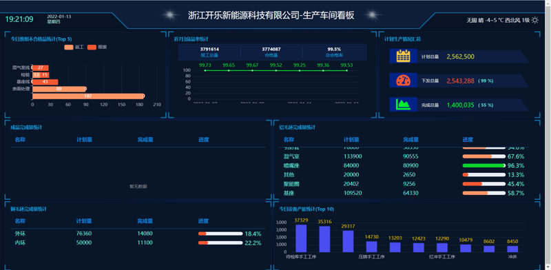 物联网云平台在智慧城市的引领作用