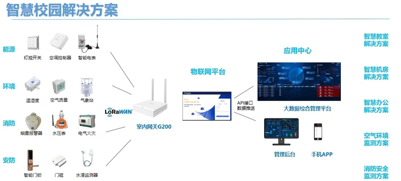 通信行业的科技创新与发展