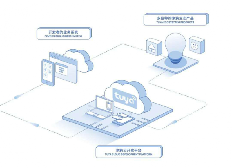智能硬件开发：构建未来科技新篇章