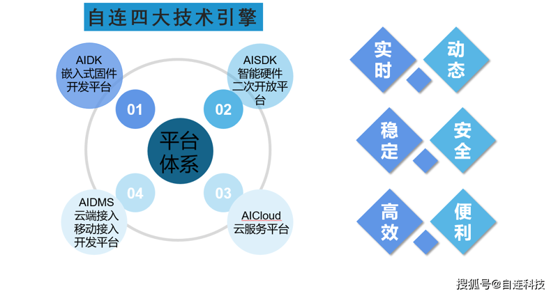 移动通信技术的革新与变革：5G时代的来临