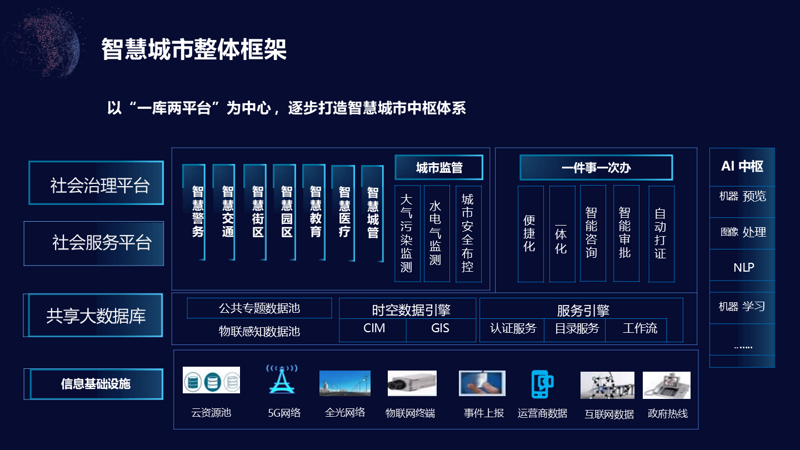数据采集系统：企业运营的翅膀