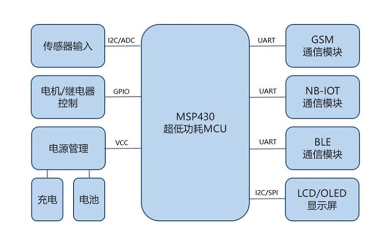 网关:数字经济时代的桥梁